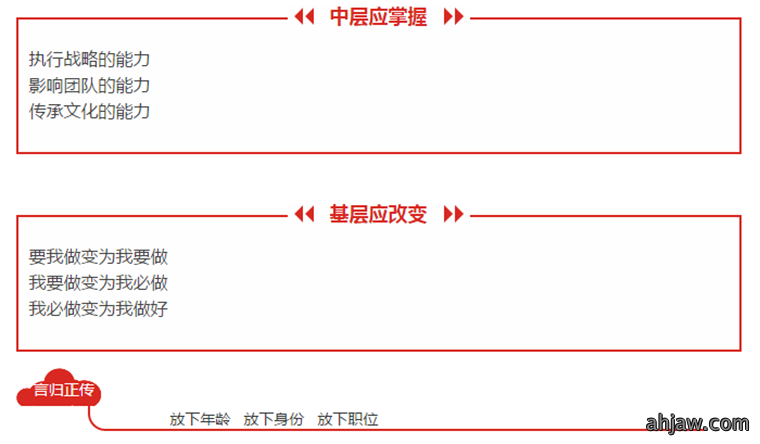 结果导向 百分百负责——东方帝维总经理刘渝先生的管理心得讲座
