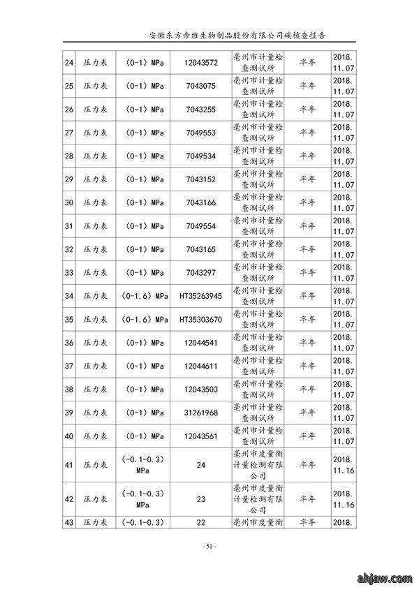东方帝维--2017年碳核查报告