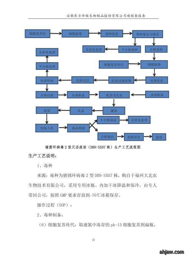 东方帝维--2017年碳核查报告