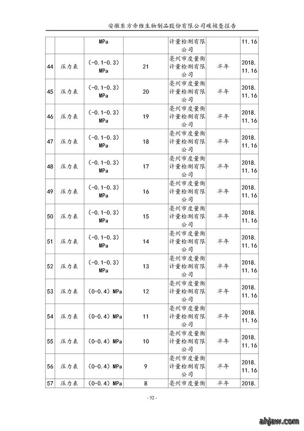 东方帝维--2017年碳核查报告
