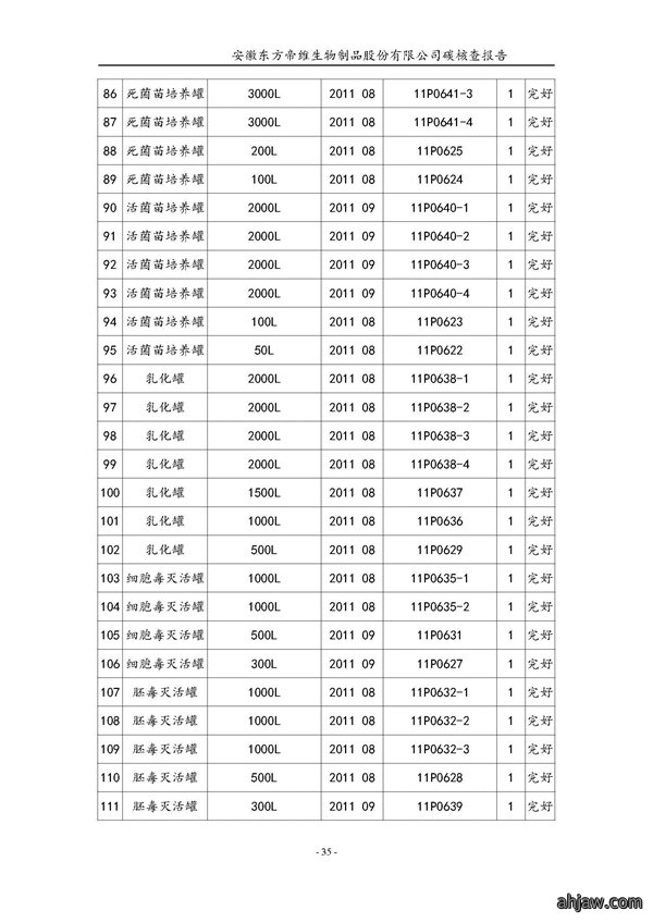 东方帝维--2017年碳核查报告