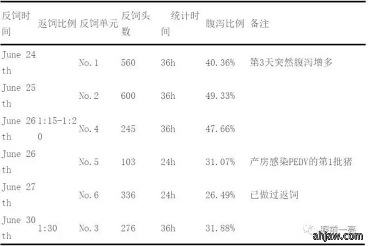东方帝维直播曹曼大会，干货都在这里！！！