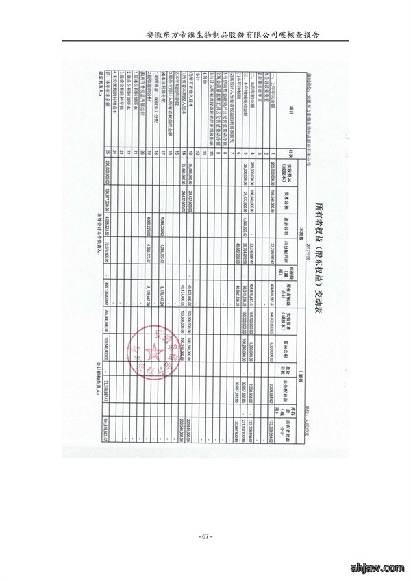 东方帝维--2017年碳核查报告