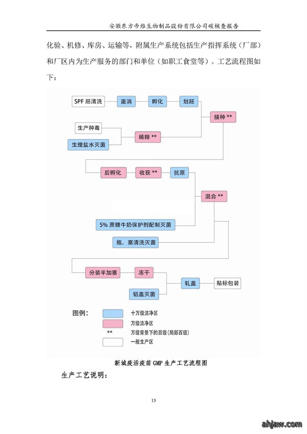 东方帝维--2017年碳核查报告