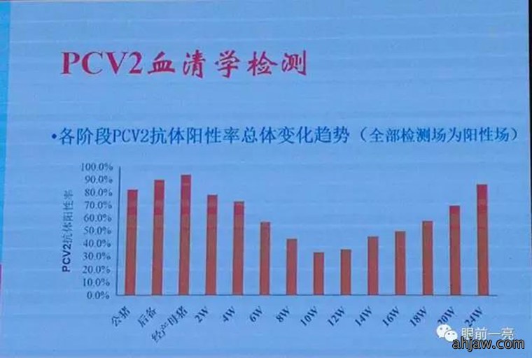 连载：东方帝维直播曹曼大会，干货都在这里！！！